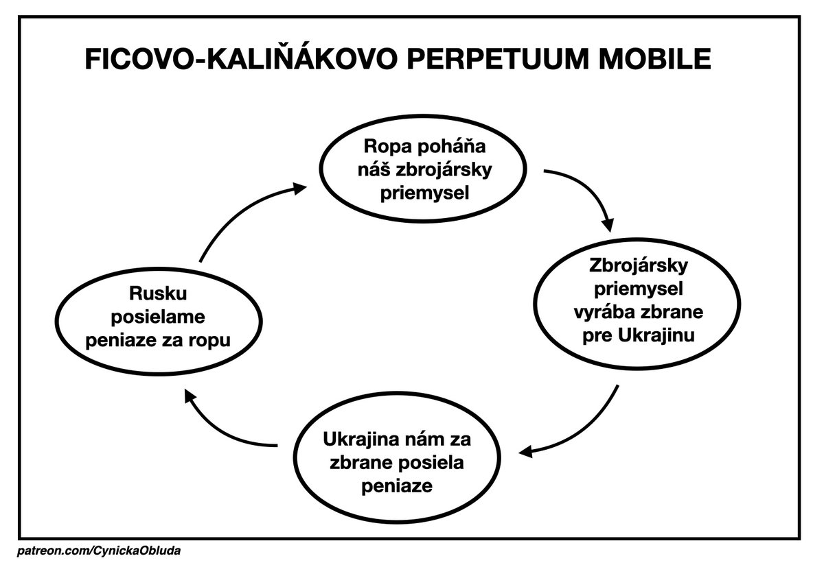 Cynická obluda tweet media