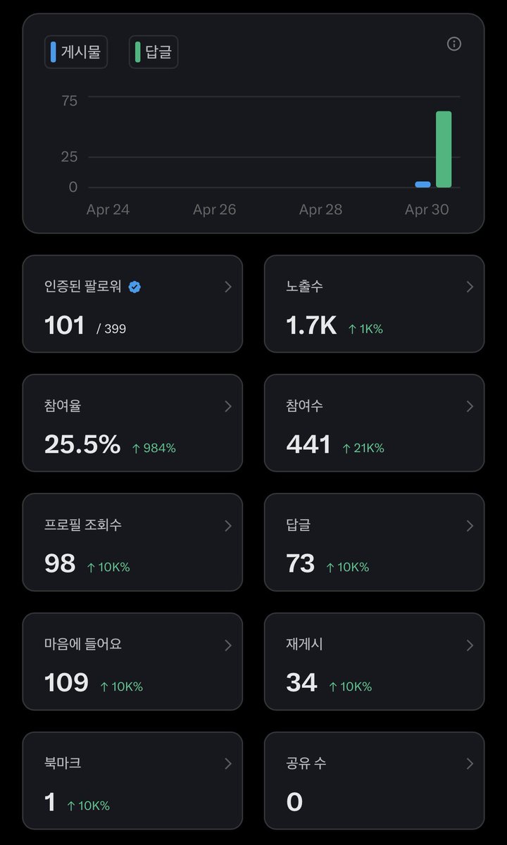 우히 tweet media