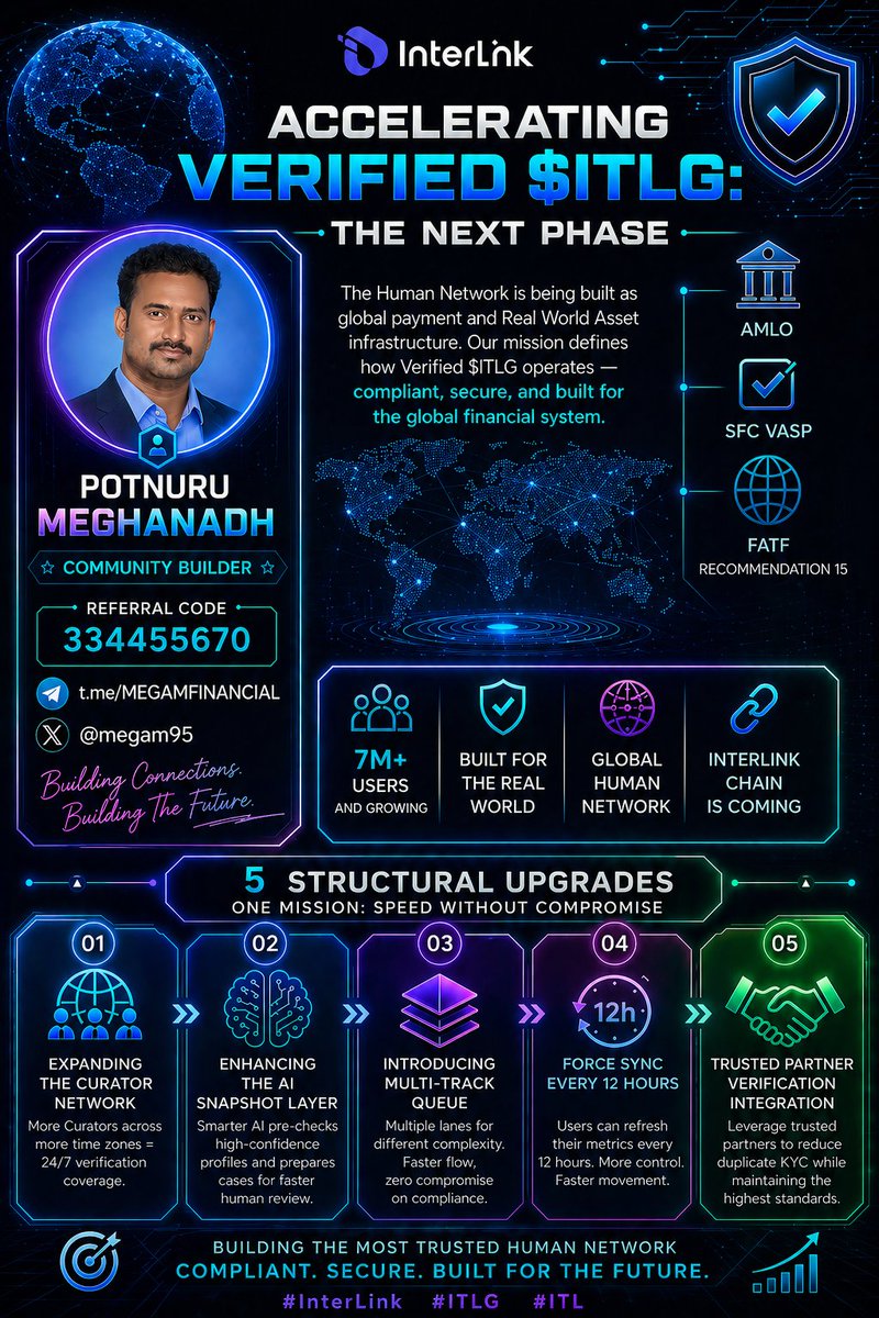 Meghanadh Potnuru | Royal Leader 🥉🥉🥉🥈🥈 tweet media