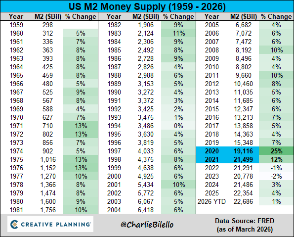 Charlie Bilello tweet media