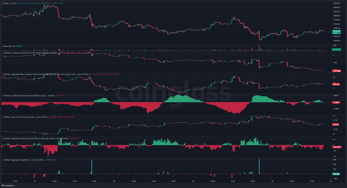 Trading4all (@FlowReporter) / Posts / X