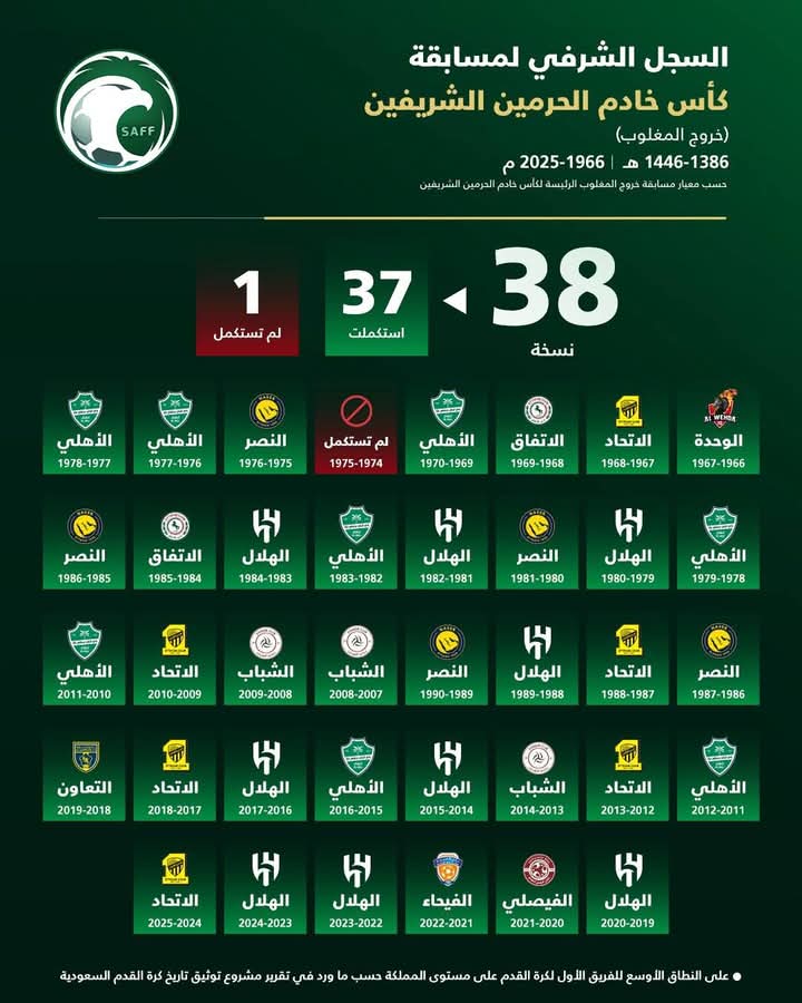 Al_ahli_royalteam tweet media