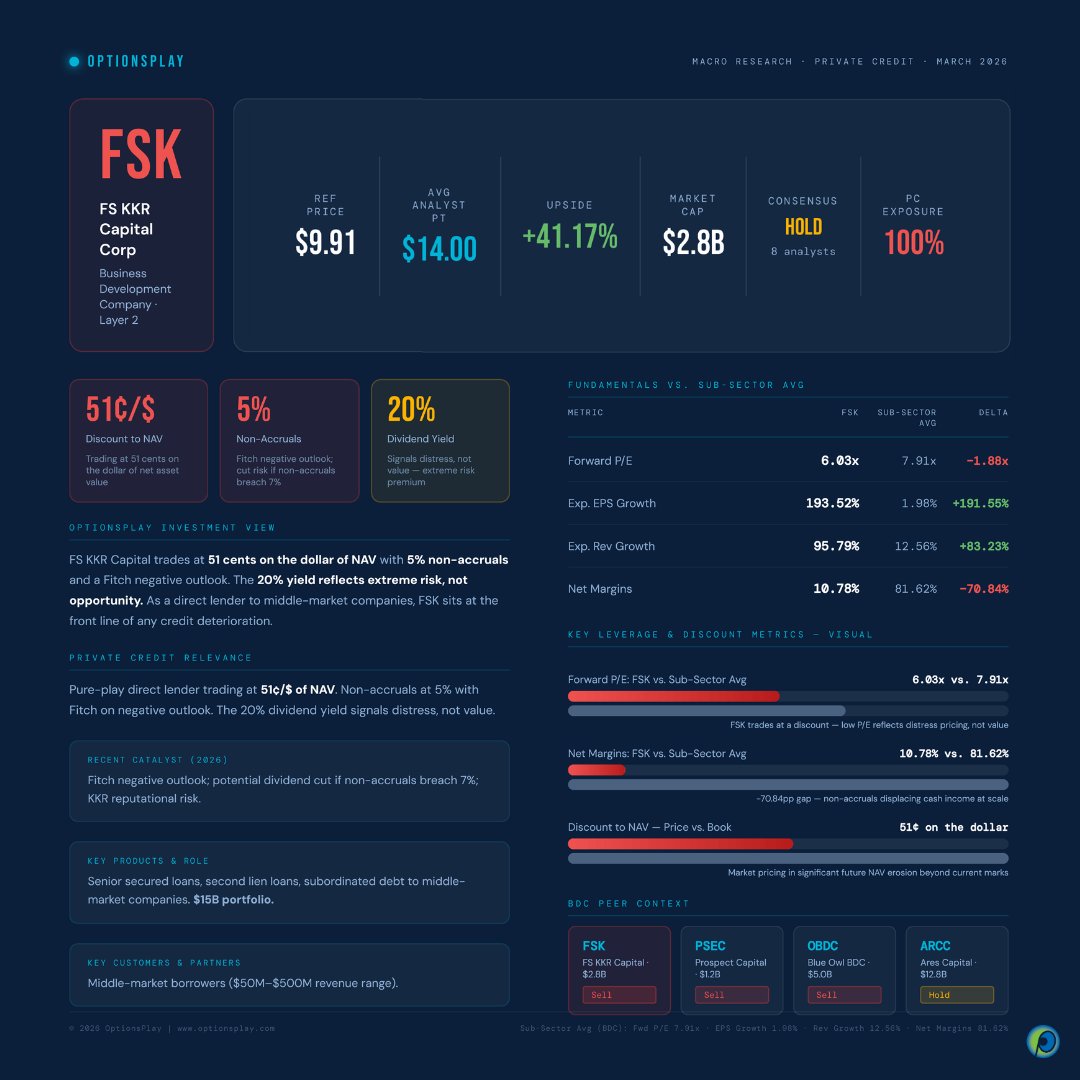 OptionsPlay tweet media