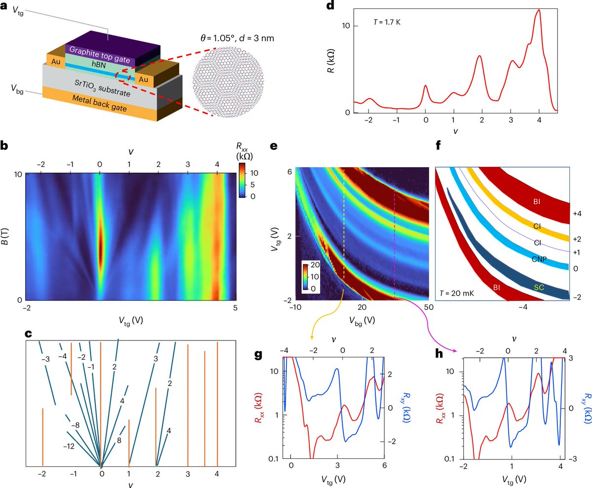 Nature Physics tweet media