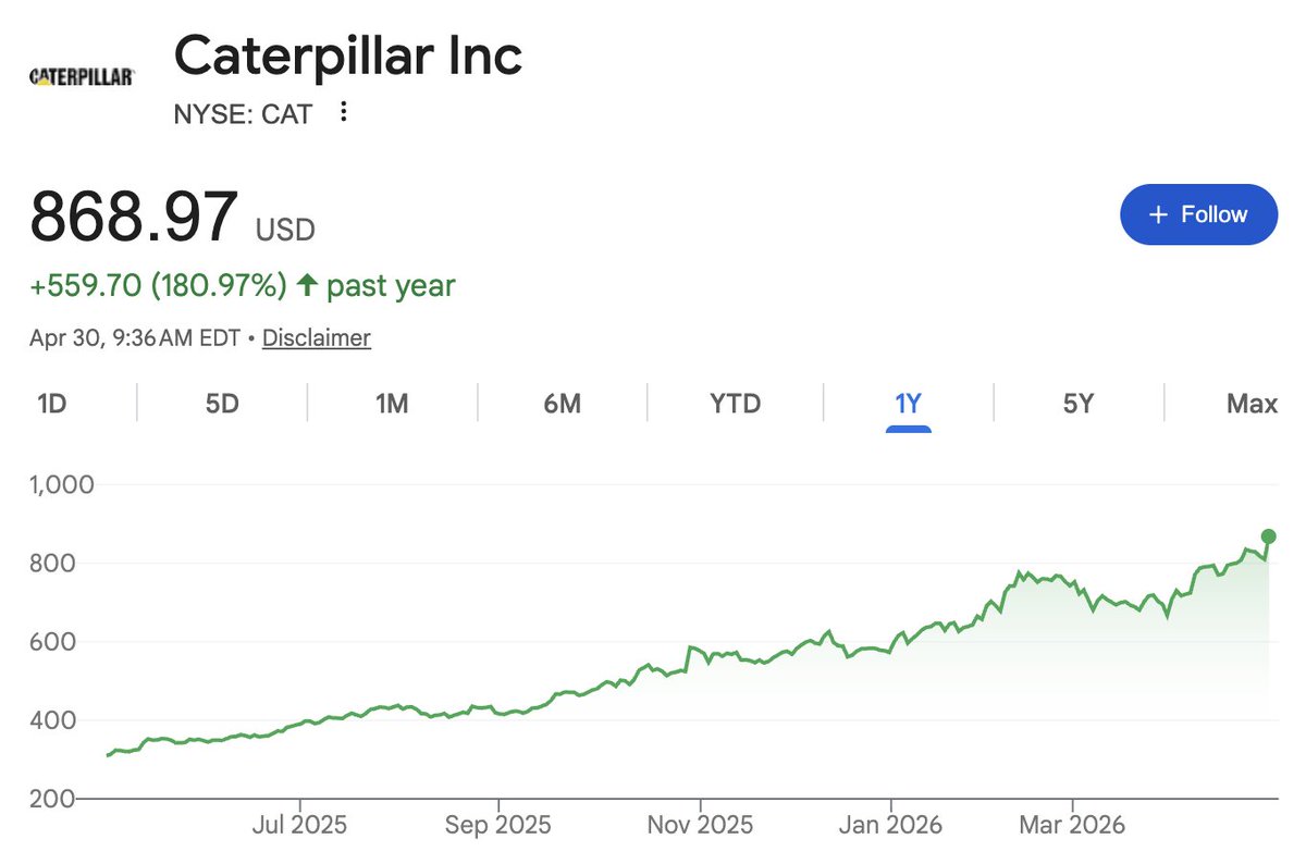Dividendology tweet media