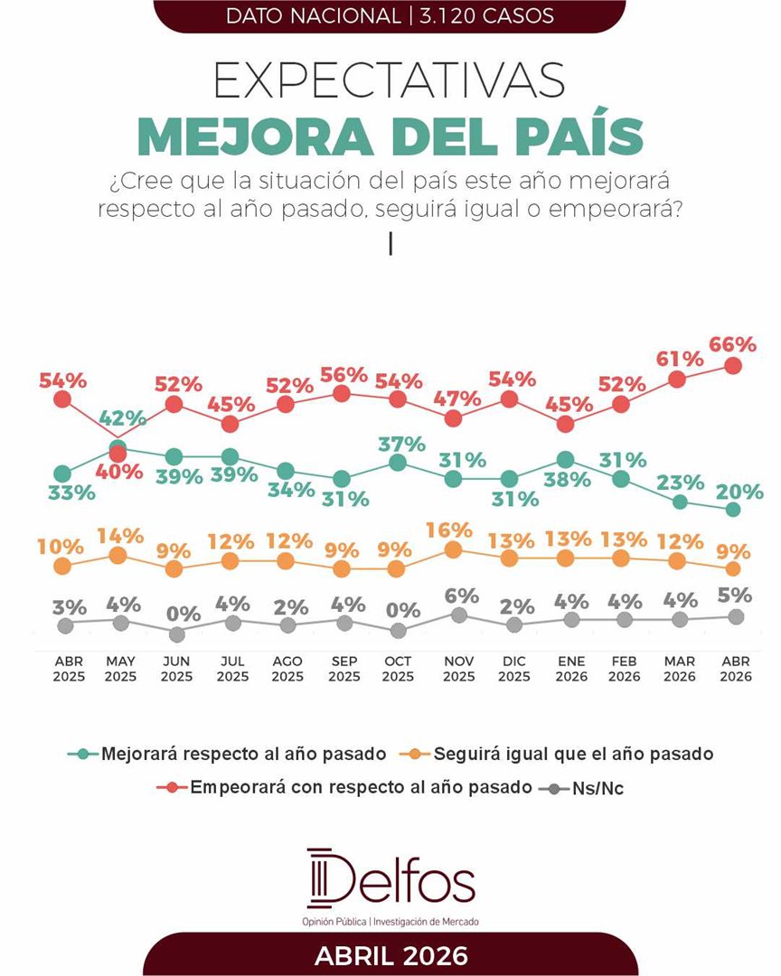 Política Córdoba Verdad tweet media