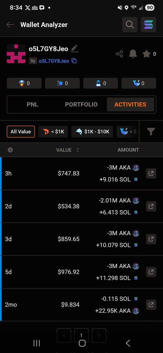 CryptosRoe's tweet photo. This person is the only one that keeps selling their $AKA @Akasha_Rising. Sorry my friend, bad move, but thanks for allowing me to buy more while you drive the price down. https://t.co/8GOseHpEGV