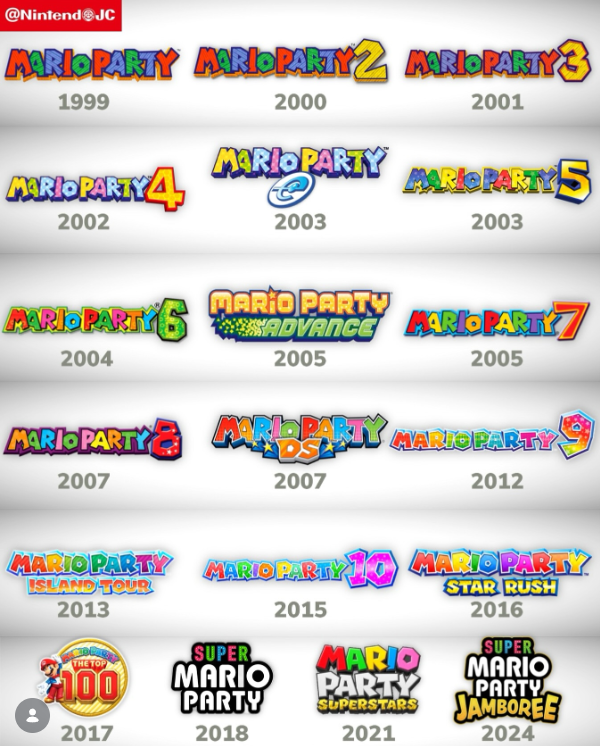 VideoGameHstry's tweet photo. Mario Party over every console generation (1999 - 2024) https://t.co/ZTtwk5XJTm