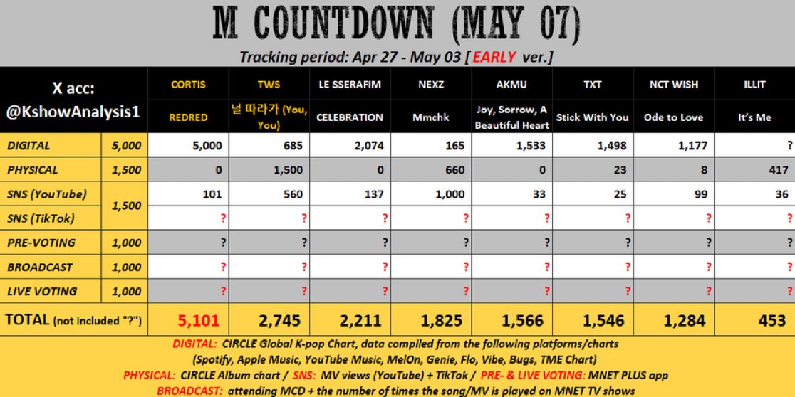 kırmızı haşufmanlı cuhun🌹 tweet media