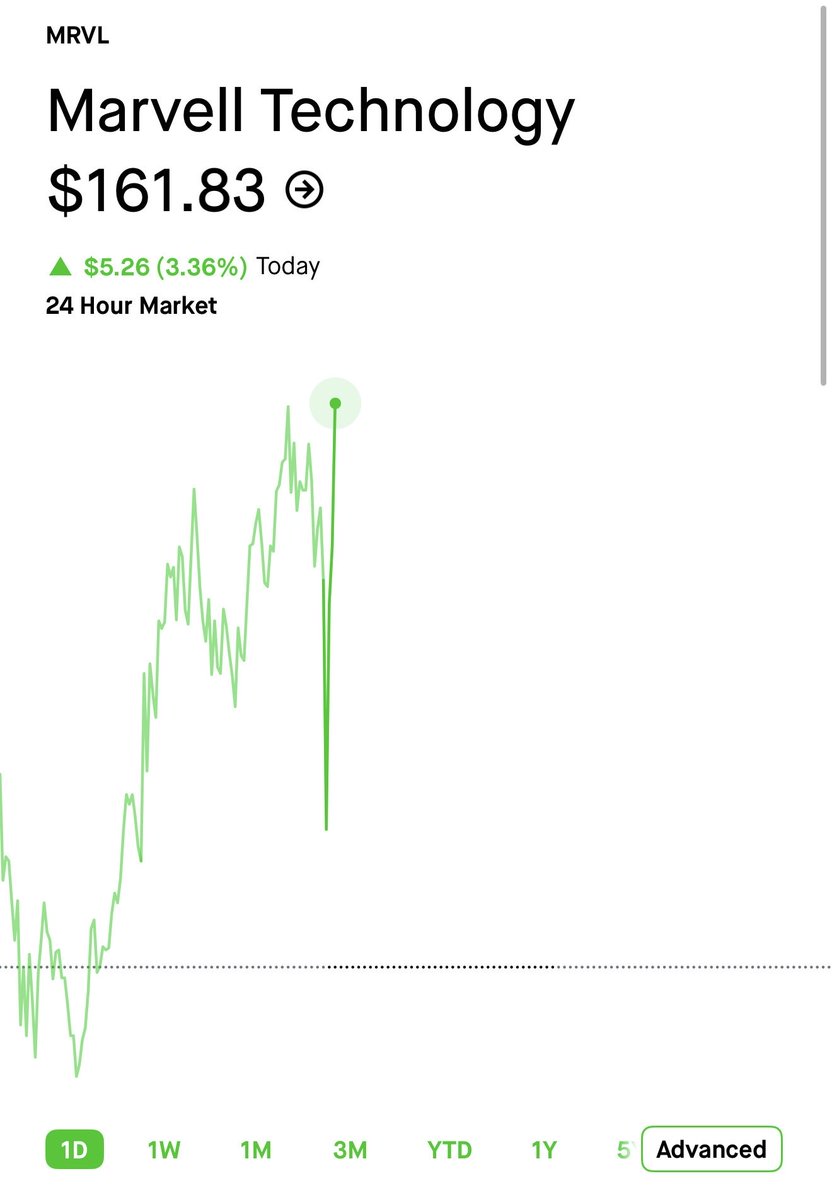 Vulture trades 🦅 tweet media