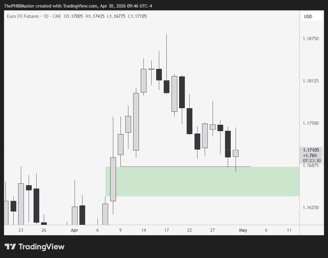 silverb_1's tweet photo. @tradewithjamesX CFD products are all manipulated;
take a look at the value of EU futures.
It's moving in IRL. https://t.co/TZX36cJDVE