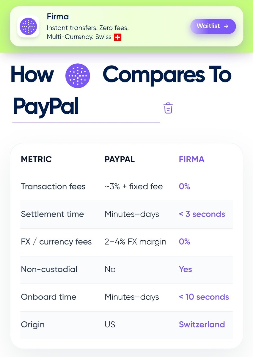 eCash infrastructure

UTXO model (more predictable)
No need for complex bridges
Direct transactions
Low fees
Integrated infrastructure (Chronik)

$Firma
Modern UX
But with Swiss compliance

Use $Firma powered by eCash