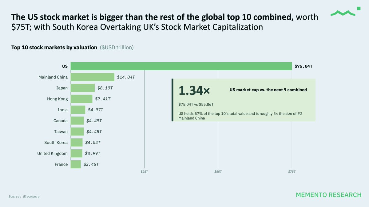 Global Markets tweet media
