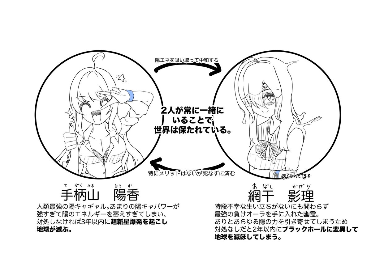 #今月描いた絵を晒そう 