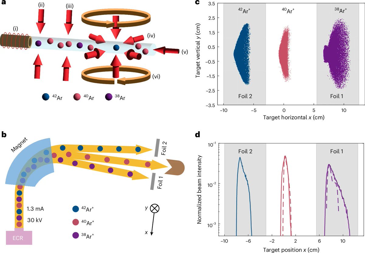Nature Physics tweet media