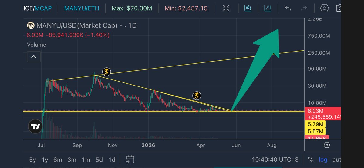 Shiba Classic OG tweet media