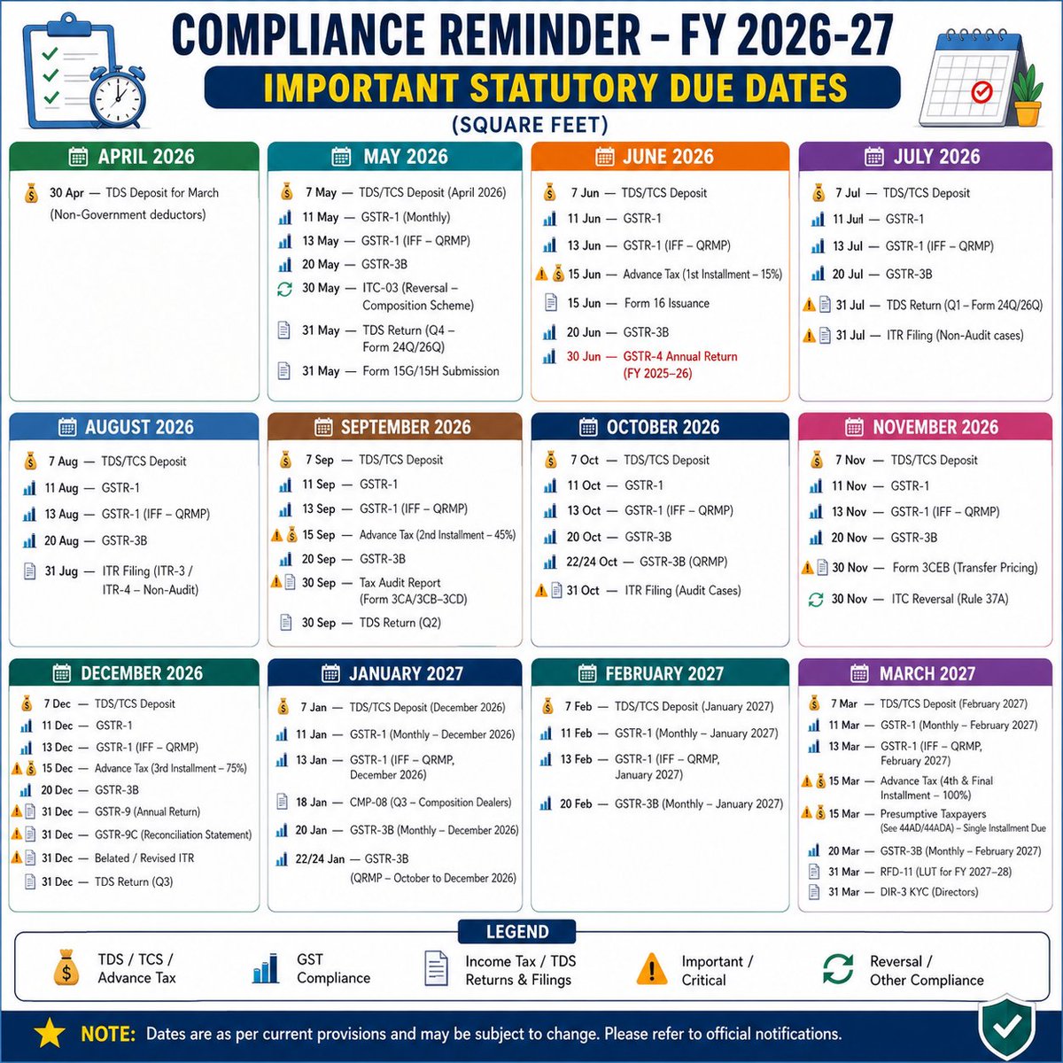 co_daga's tweet image. Stay ahead of deadlines with the FY 2026–27 Compliance Calendar. Plan smart, stay compliant, and avoid penalties.

#Compliance #TaxPlanning #GST #TDS #BusinessCompliance #Finance #DueDates #IndiaBusiness #TaxCalendar #FY2026_27