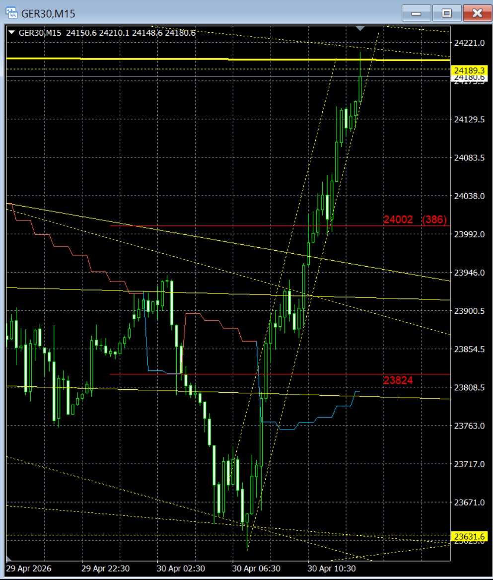 Line Trading (not having telegram) tweet media