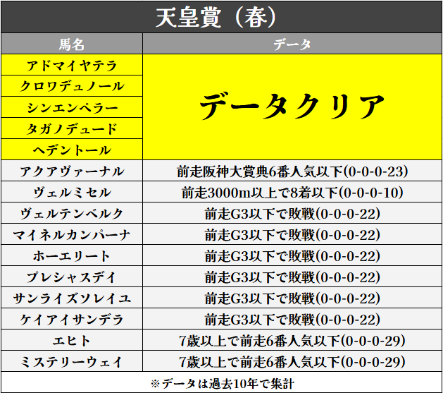 競馬AI天狐 tweet media