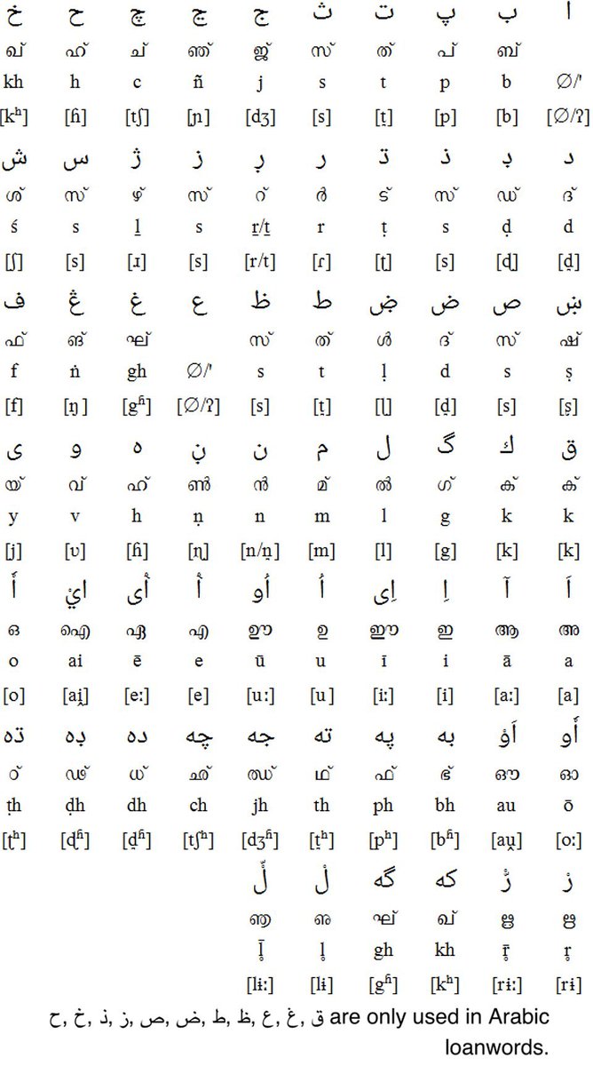 Indian Muslim Archives tweet media