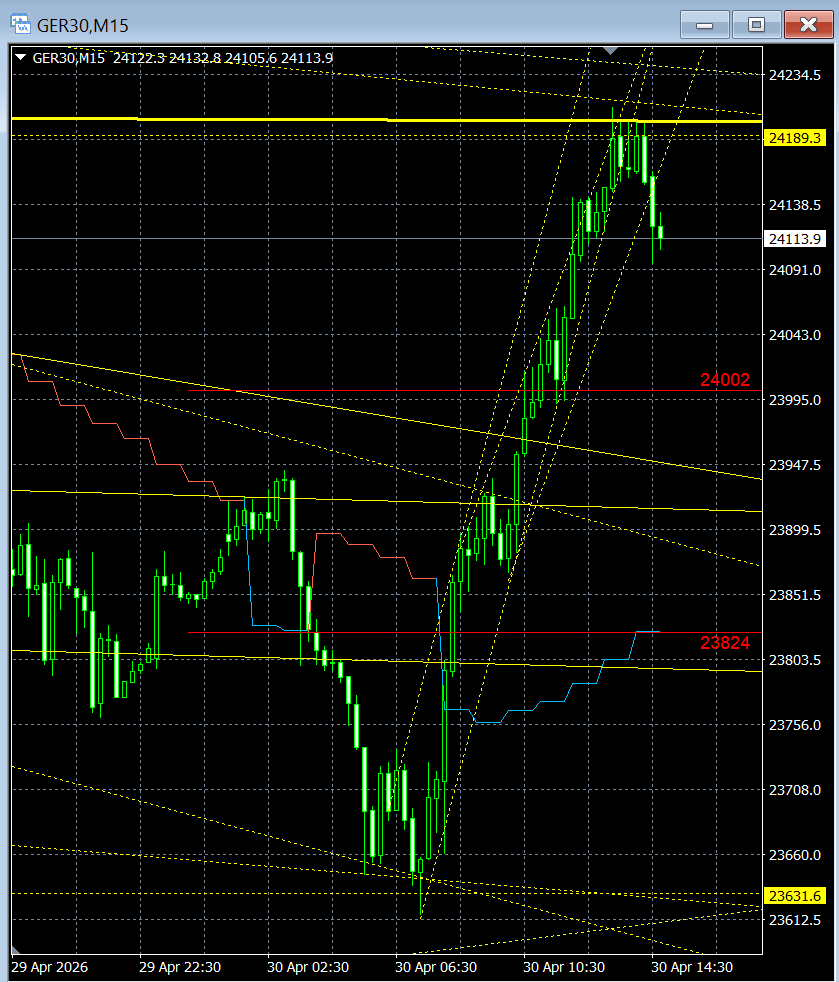 Line Trading (not having telegram) tweet media