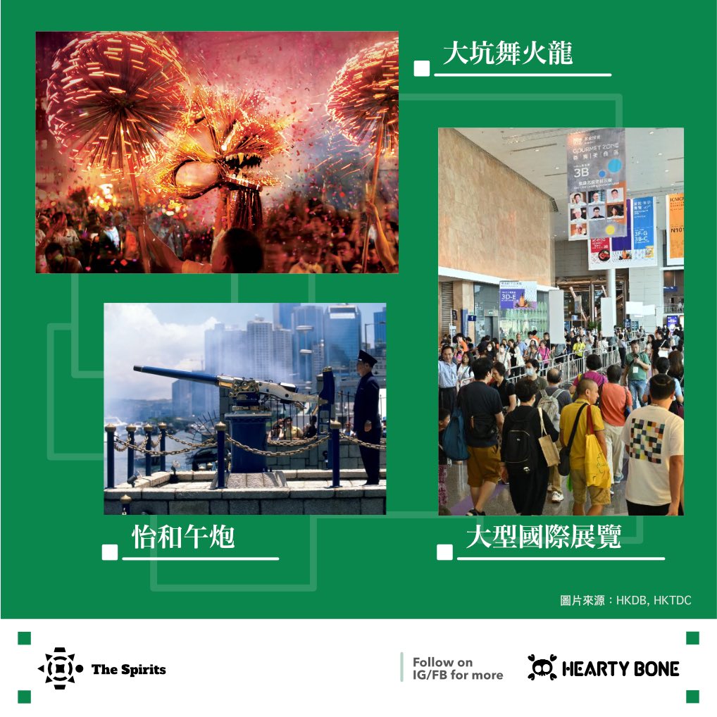 HeartyBone's tweet image. Today, Wan Chai is still a business centre and a hotspot for foodies and shoppers, drawing 700k people daily. Despite its size, it’s a massive melting pot of cultures, temples, and global cuisines.
#Wanchai #HongKong #CWB #Jardines #shopping #cuisine #foodie