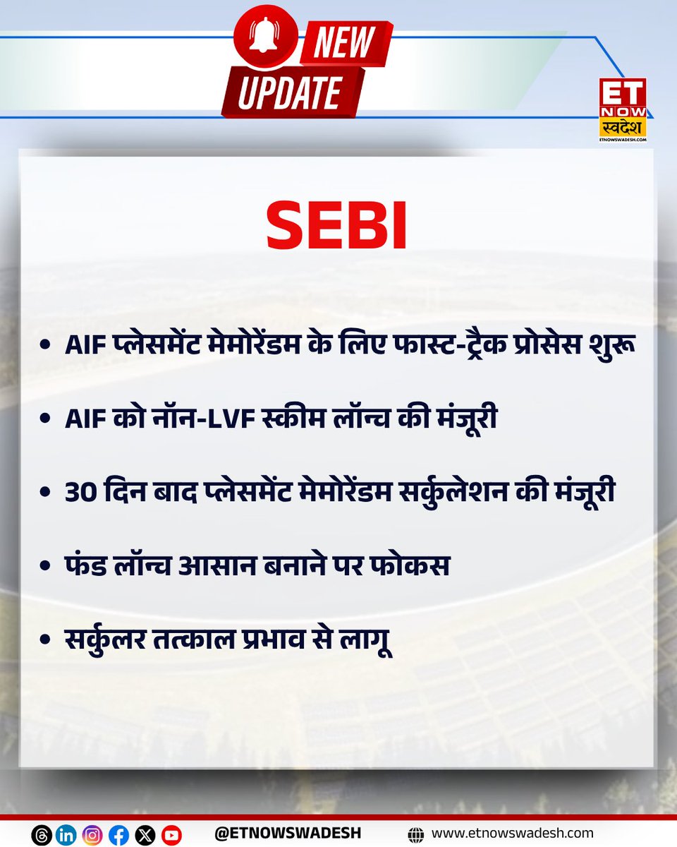 ETNowSwadesh's tweet photo. #NewsUpdate | SEBI ने फंड लॉन्च आसान बनाने के लिए AIF प्लेसमेंट मेमोरेंडम के लिए फास्ट-ट्रैक प्रोसेस की शुरूआत की
#SEBI #FundLaunch #AIF https://t.co/QuCTRg2IuN