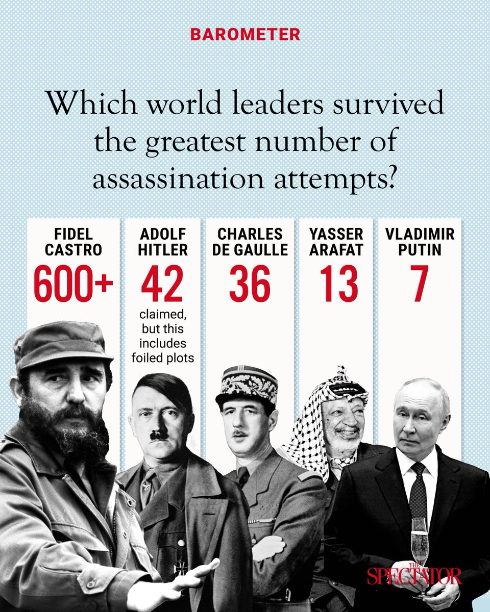 The Spectator tweet media