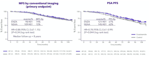 urotoday's tweet image. #APCCC26 #Debate: Patients with high-risk localized #ProstateCancer need the addition of an ARPI to radiotherapy + long-term ADT – Pro the addition of ARPI to radiotherapy + ADT. Presentation by @ChrisSweens1 @UniofAdelaide. Written coverage by @zklaassen_md @GACancerCenter &amp;gt;