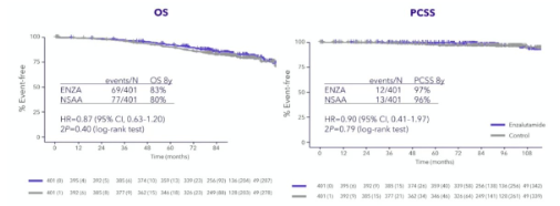 urotoday's tweet image. #APCCC26 #Debate: Patients with high-risk localized #ProstateCancer need the addition of an ARPI to radiotherapy + long-term ADT – Pro the addition of ARPI to radiotherapy + ADT. Presentation by @ChrisSweens1 @UniofAdelaide. Written coverage by @zklaassen_md @GACancerCenter &amp;gt;