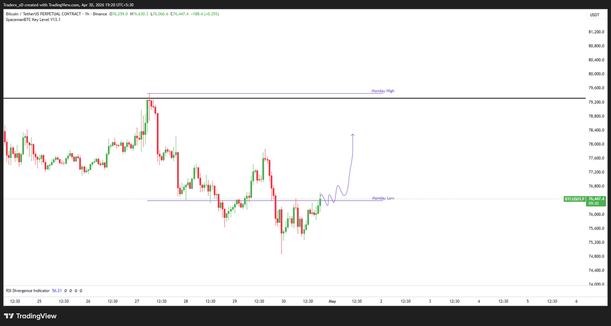 Trader XD tweet media