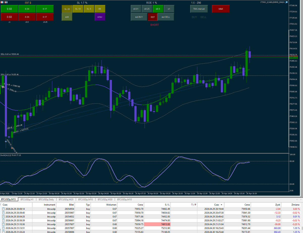 MastermindZX's tweet image. #trading #bitcoin #daytrading #algotrading #dzienniktradera #krypto #crypto

Takie tam...przed majówką.
