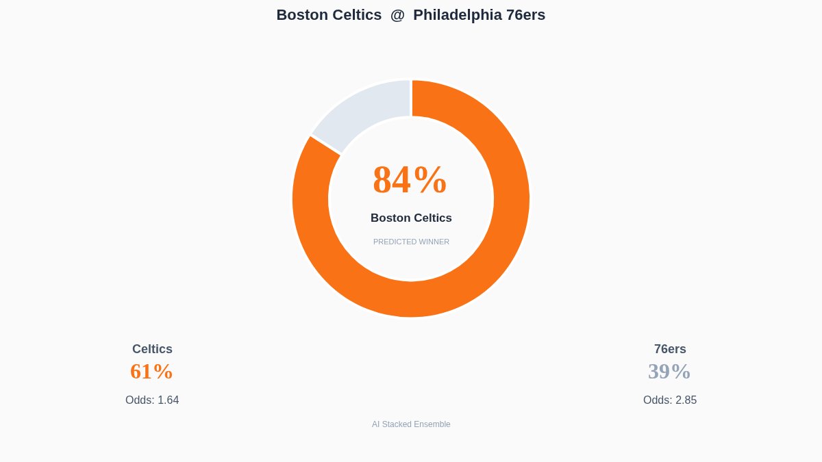 NBA Predict Lab🏀 tweet media