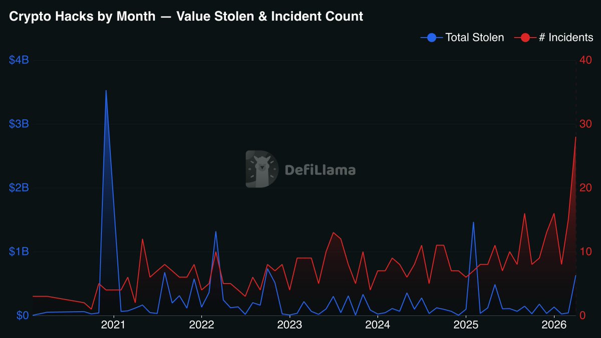 DefiLlama.com tweet media