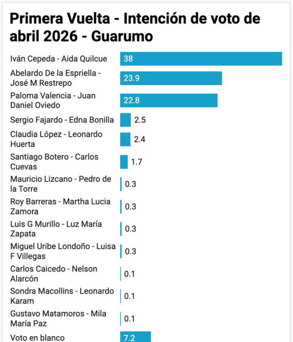 Luis Angel tweet media