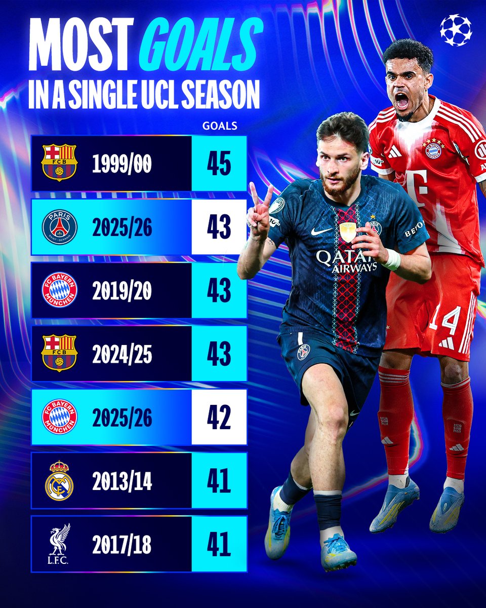 UEFA Champions League tweet media