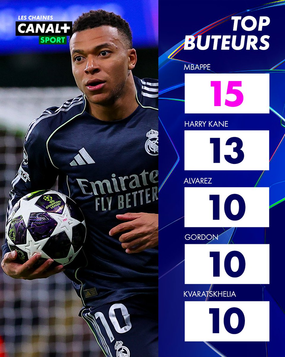 CANAL+ SPORT Afrique tweet media