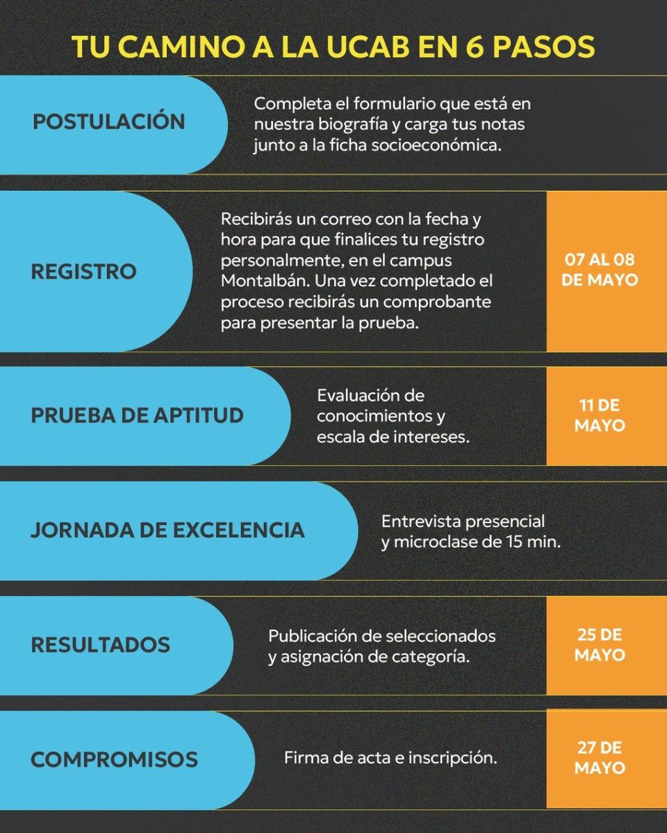 enlaucab's tweet photo. ¿Sabías que tenemos un nuevo programa de becas para estudiar Educación en la #UCAB?🤔

El país necesita mentes brillantes y corazones dispuestos. Por eso, con la Beca Excelencia Andrés Bello, queremos apoyar a esa nueva generación que está lista para dar el 100%.

Este 2026, buscamos a los próximos líderes en Educación mención Física y Matemáticas y Educación mención Ciencias Pedagógicas

Si tienes el talento, la vocación y las ganas de ser un "hombre o mujer para los demás", este es tu momento. Vamos a transformar el país, un estudiante a la vez.

Llena el formulario🧡https://t.co/ay48LHF7Ac