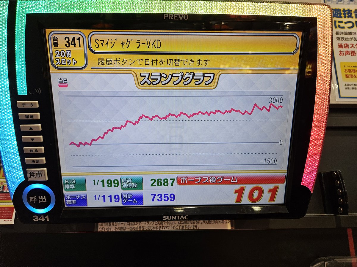 ４月最終日、グラフで言ったら中間から始めたんだ……きっと設定入ってるからジャグラー勝てる気がしたんだ……本当に勝てる気がしたんだ……きっと……