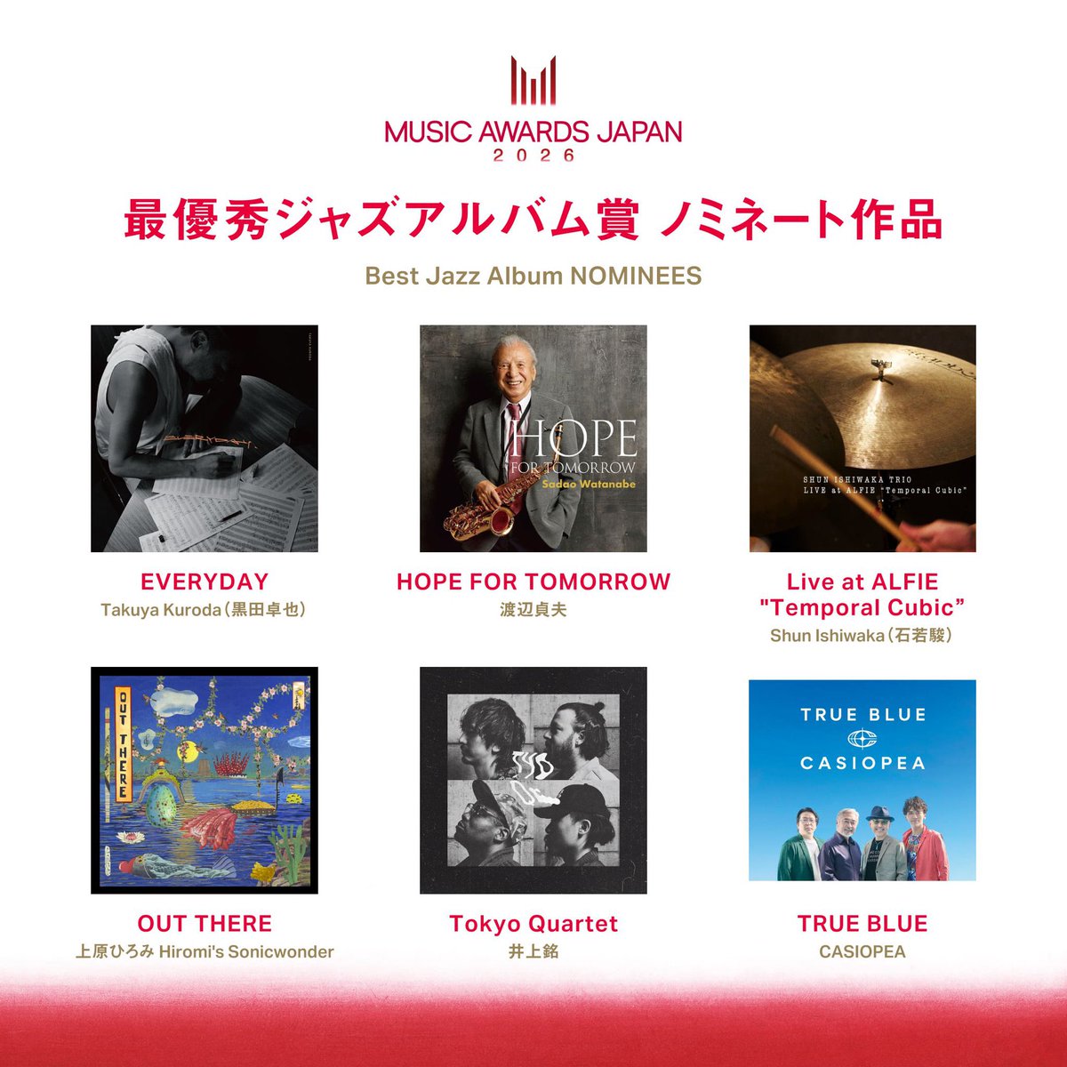 shunishiwaka's tweet photo. 本日発表！
MUSIC AWARDS JAPAN 2026にて、

🏆最優秀ジャズアルバム賞🏆に、
石若駿トリオ　
『Live at ALFIE"Temporal Cubic"』がノミネートされました。
ありがとうございます!!嬉

最終投票期間も始まったもようです。
https://t.co/DwyIyWY3vV

#MAJ2026速報
#MAJ2026  
#MUSICAWARDSJAPAN https://t.co/yWmPIItvZ0