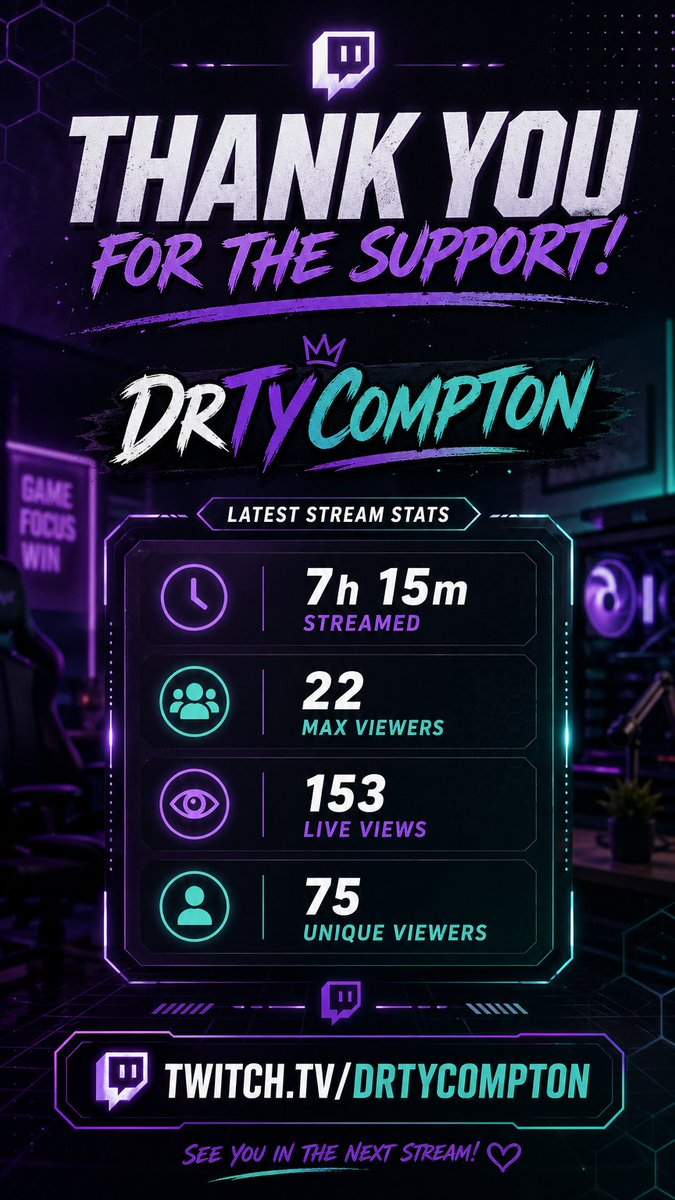 DrTyCompton's tweet image. The grind is paying off! 🚀
🔥 7h 15m Streamed
📈 22 Max Viewers
👀 153 Live Views
💜 75 Unique LegendsThank you for the insane support today! We are just getting started.Join the journey:
🔗 Twitch.tv/DrTyCompton#Tw… #Gaming #SupportSmallStreamers #DrTyCompton #LiveStream #fypシ゚