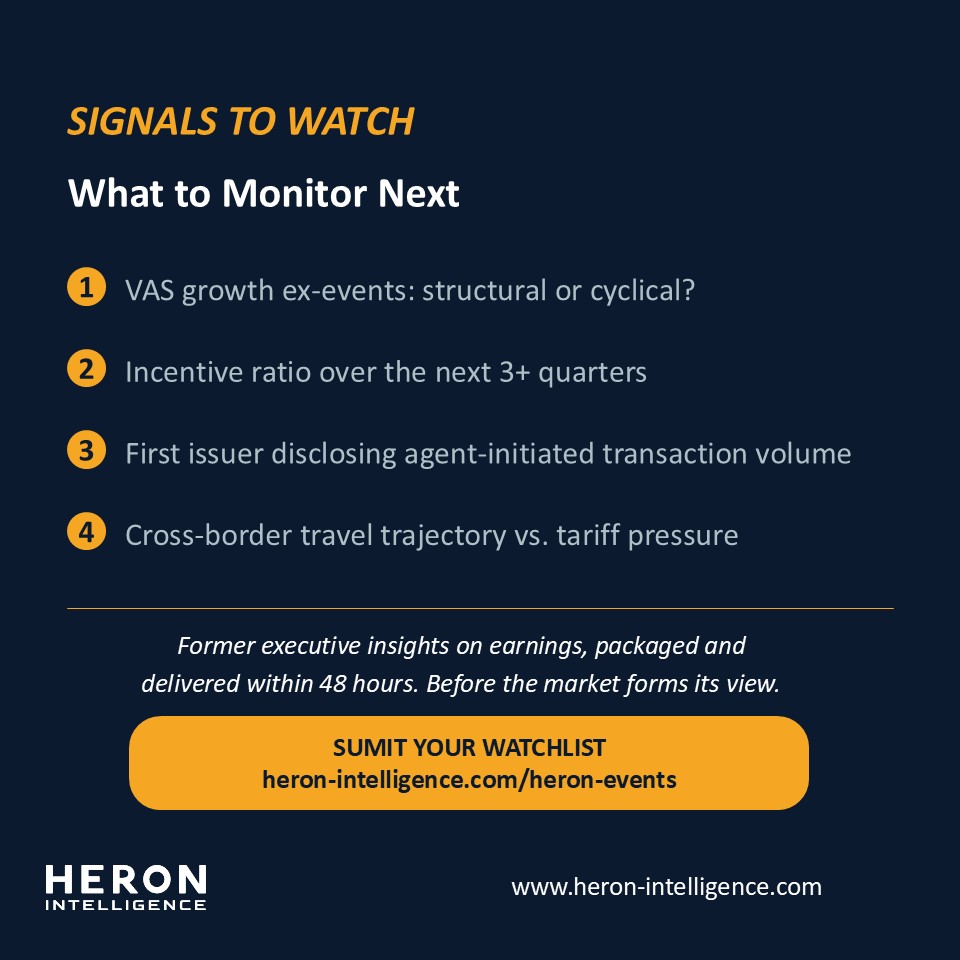 Heronintel's tweet photo. $VISA.NE  (V) reported April 28. 10 senior perspectives by April 29.
VAS durability. Incentive structure shifts. Agentic commerce liability. 6 findings in <48 hours.
This is Heron Events. https://t.co/IV8h0E02UG https://t.co/0vDB8VjKhC