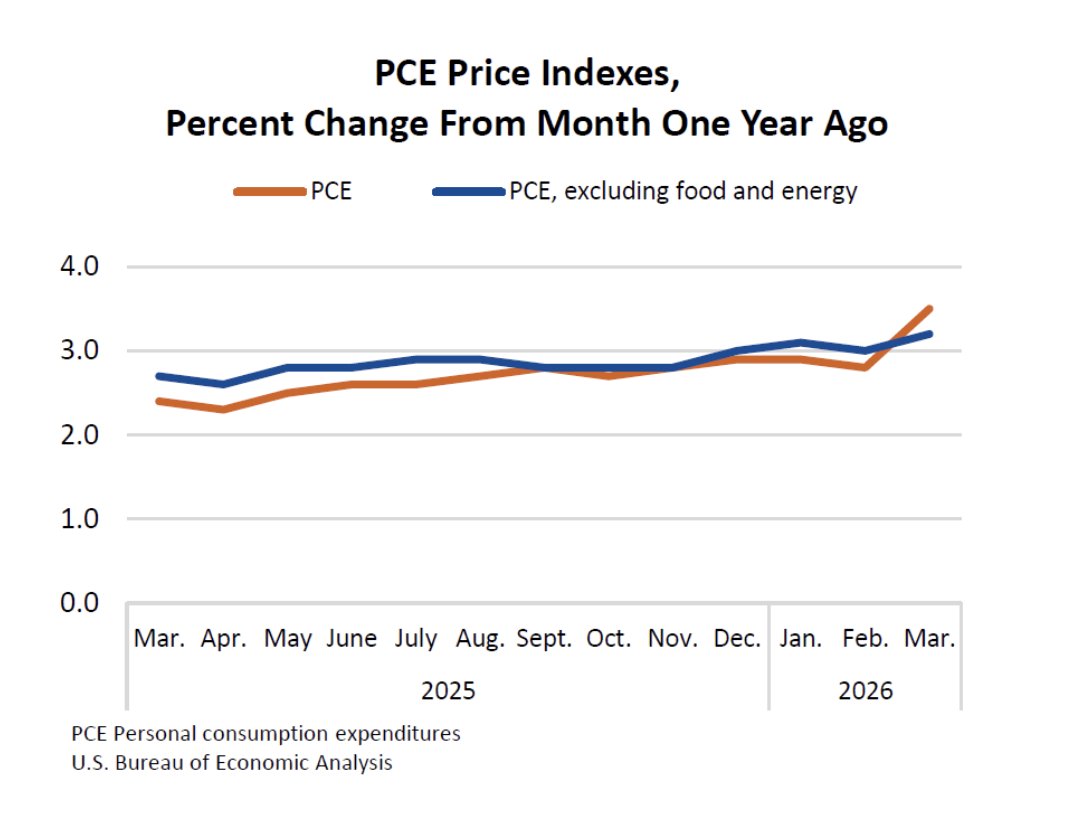 Truflation tweet media
