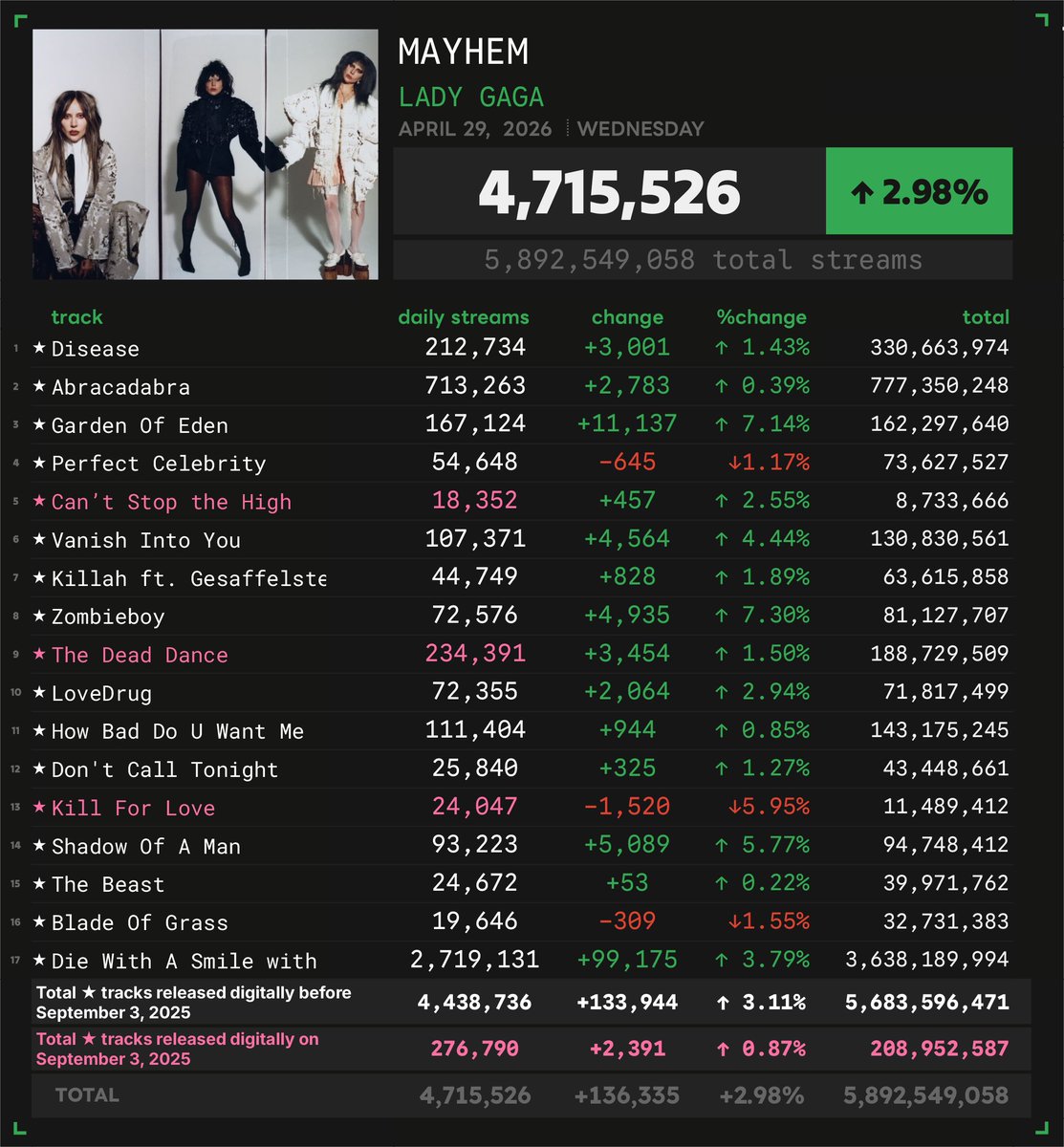 Spotify Numbers • unofficial account tweet media