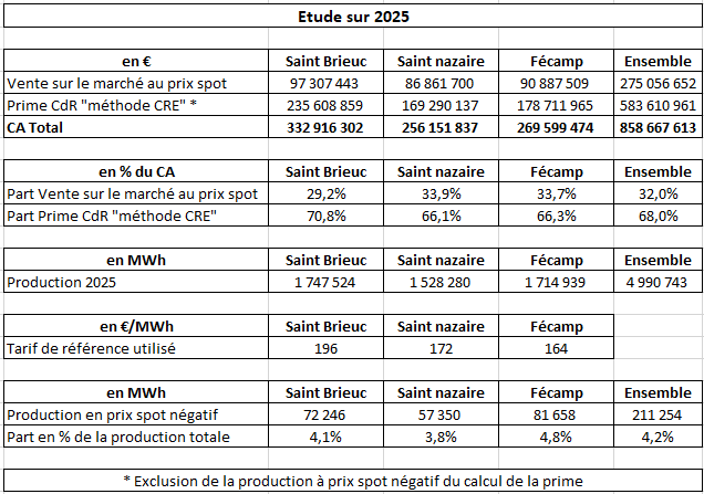 Cartographie de l'éolien en France tweet media