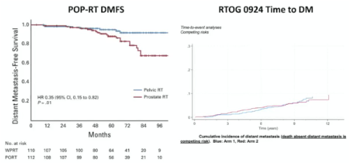 urotoday's tweet image. #Debate Patients with high-risk localized #ProstateCancer need the addition of an ARPI to radiotherapy + long-term ADT – Against the addition of ARPI to radiotherapy + ADT. Presentation by @jmmrad @WashUMedRadOnc. #APCCC26 written coverage by @zklaassen_md @GACancerCenter &amp;gt;