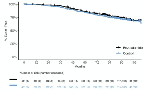urotoday's tweet image. #Debate Patients with high-risk localized #ProstateCancer need the addition of an ARPI to radiotherapy + long-term ADT – Against the addition of ARPI to radiotherapy + ADT. Presentation by @jmmrad @WashUMedRadOnc. #APCCC26 written coverage by @zklaassen_md @GACancerCenter &amp;gt;