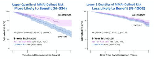 urotoday's tweet image. #Debate Patients with high-risk localized #ProstateCancer need the addition of an ARPI to radiotherapy + long-term ADT – Against the addition of ARPI to radiotherapy + ADT. Presentation by @jmmrad @WashUMedRadOnc. #APCCC26 written coverage by @zklaassen_md @GACancerCenter &amp;gt;