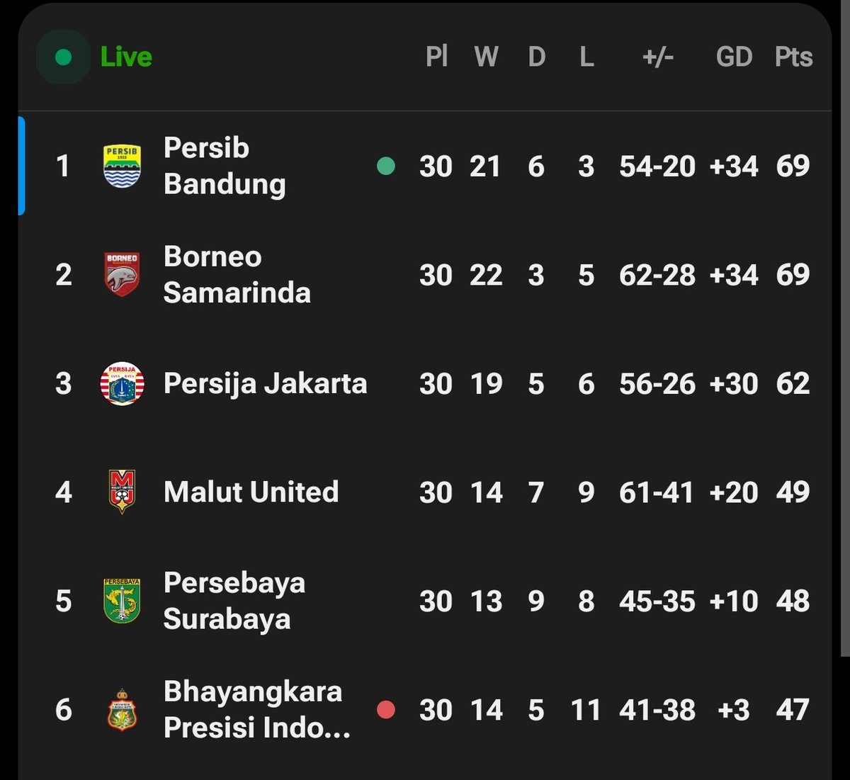 Extra Time Indonesia tweet media