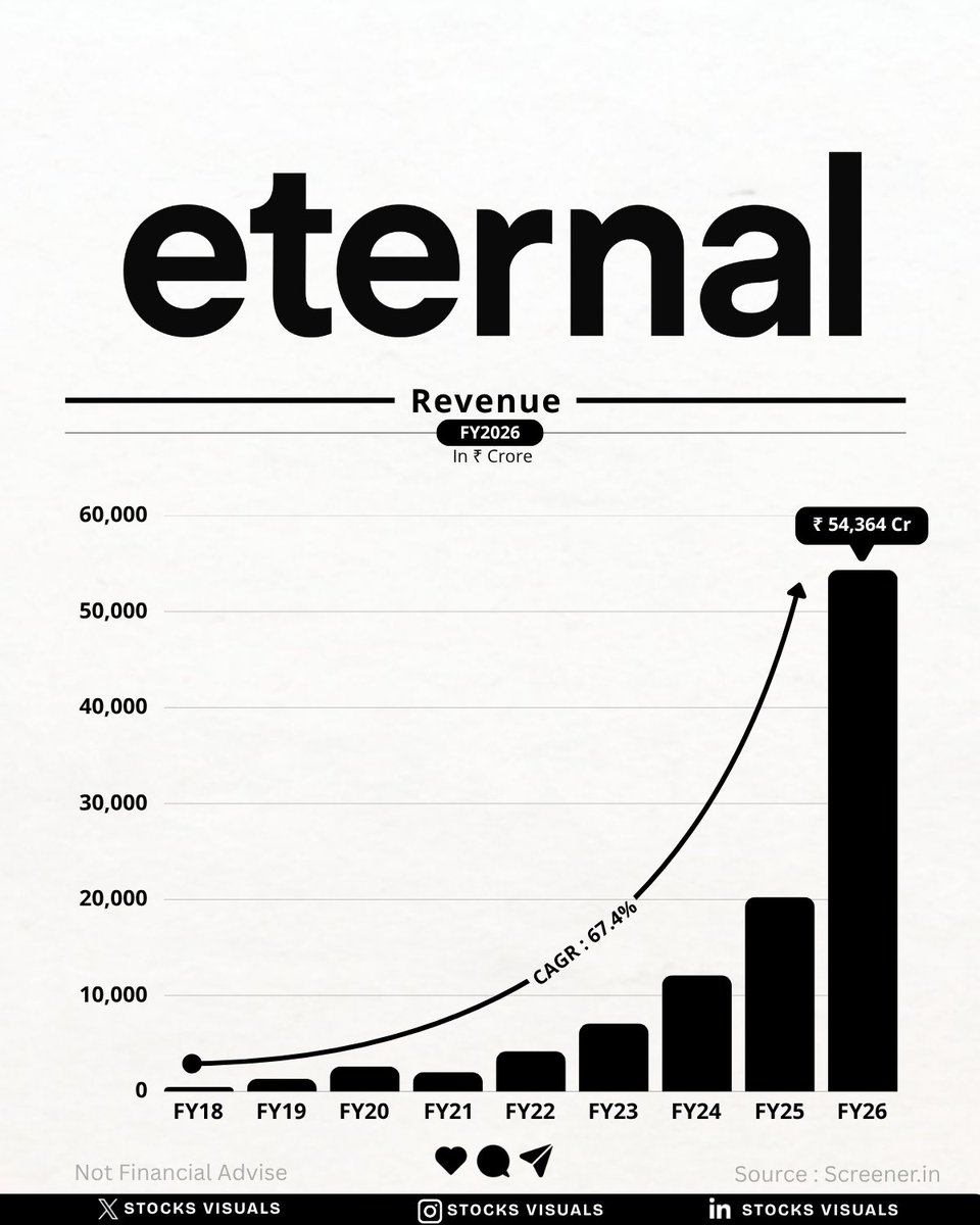 Stocks Visuals tweet media